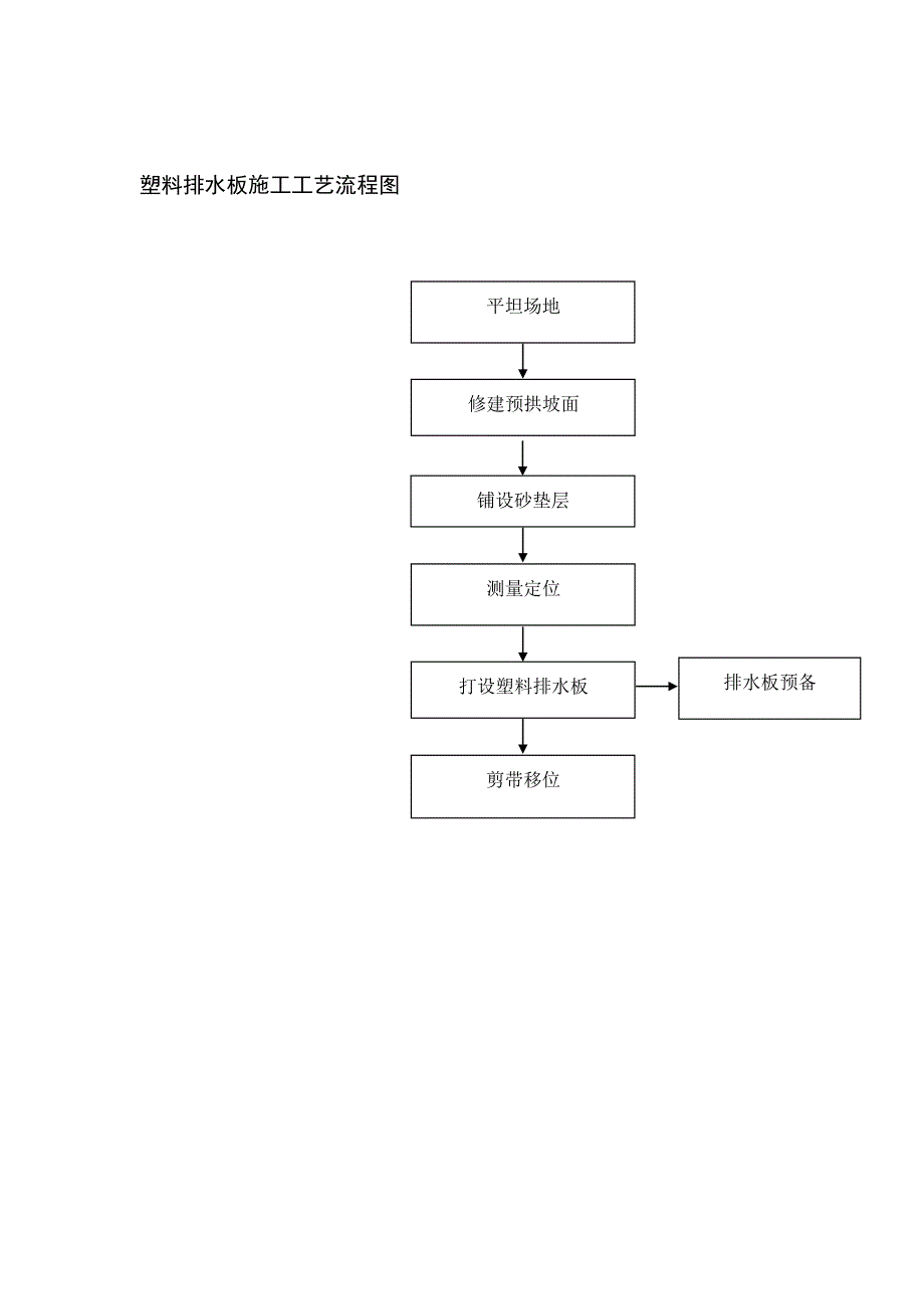 其它施工工艺流程图1_第3页