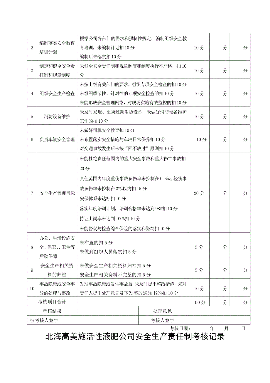 安全生产责任制考核表97461_第3页