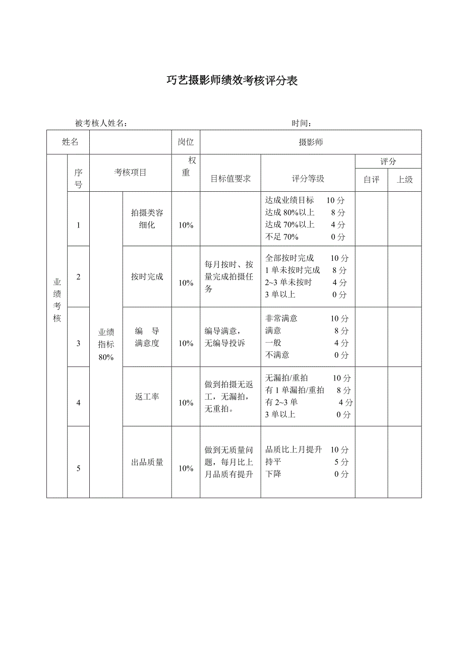 (摄像)绩效考核评分表_第1页