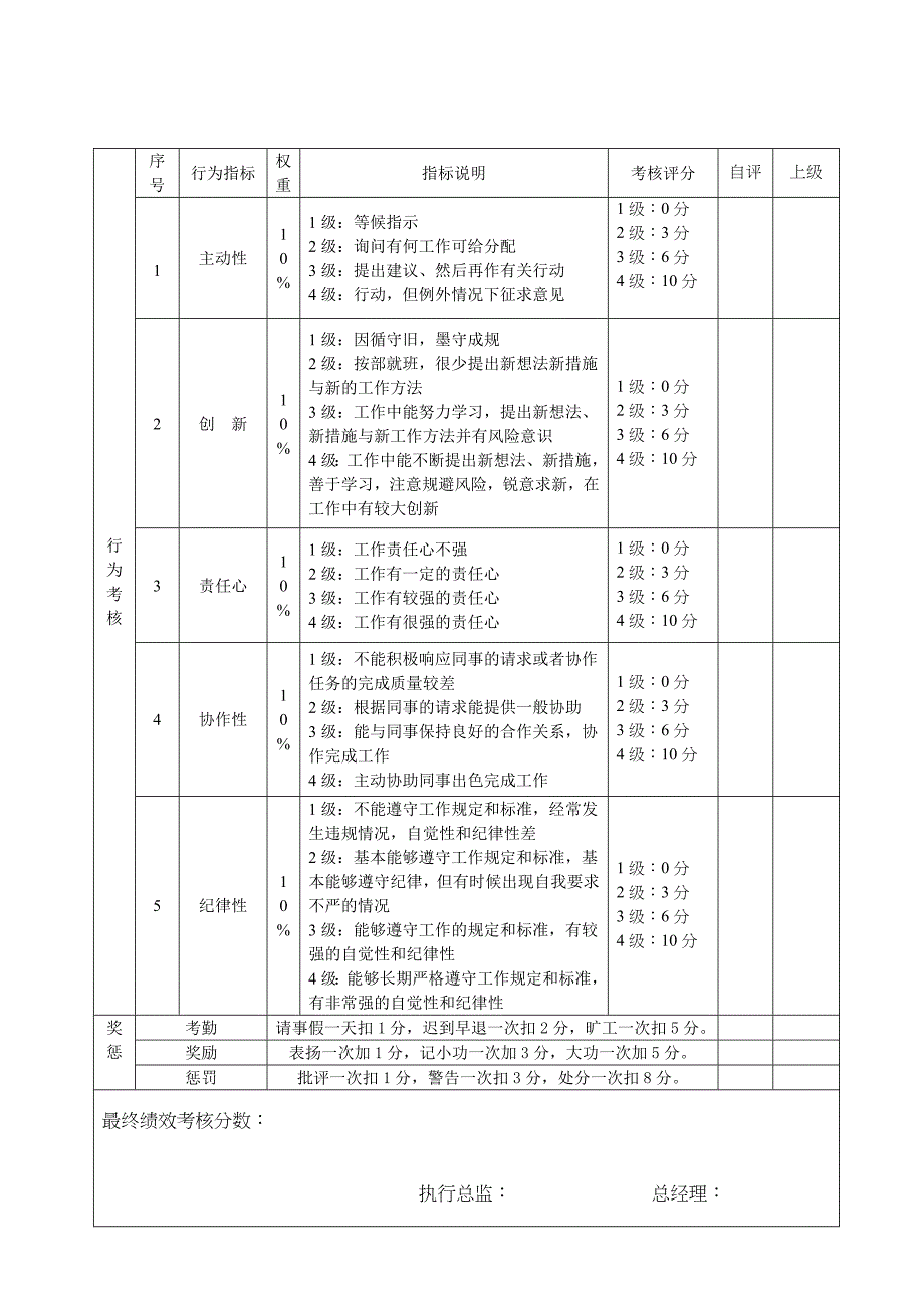 (摄像)绩效考核评分表_第2页