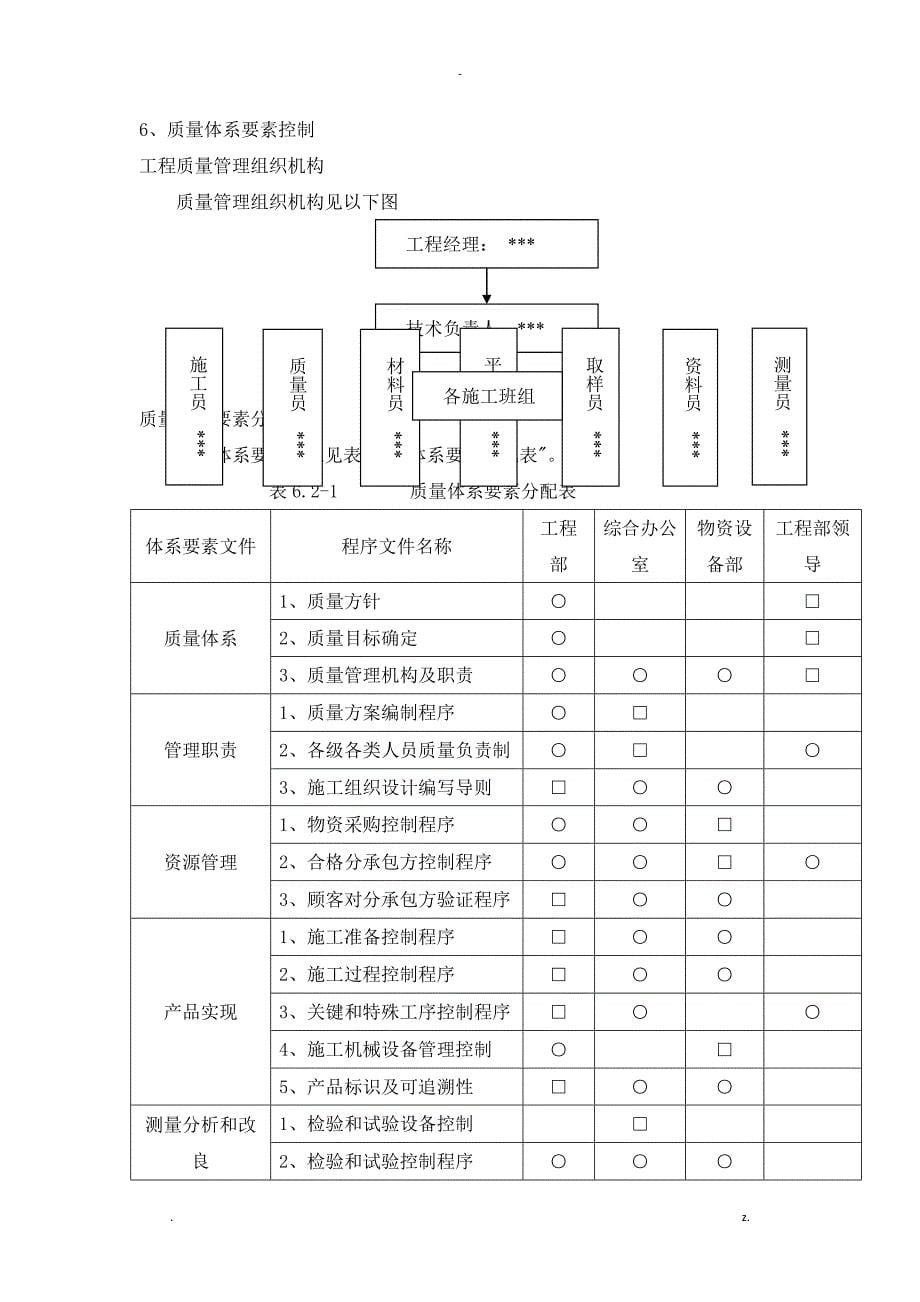 质量保证体系07_第5页