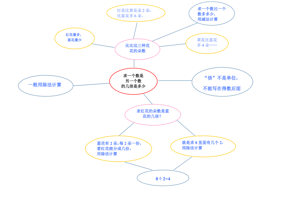 整十、整百数_第2页