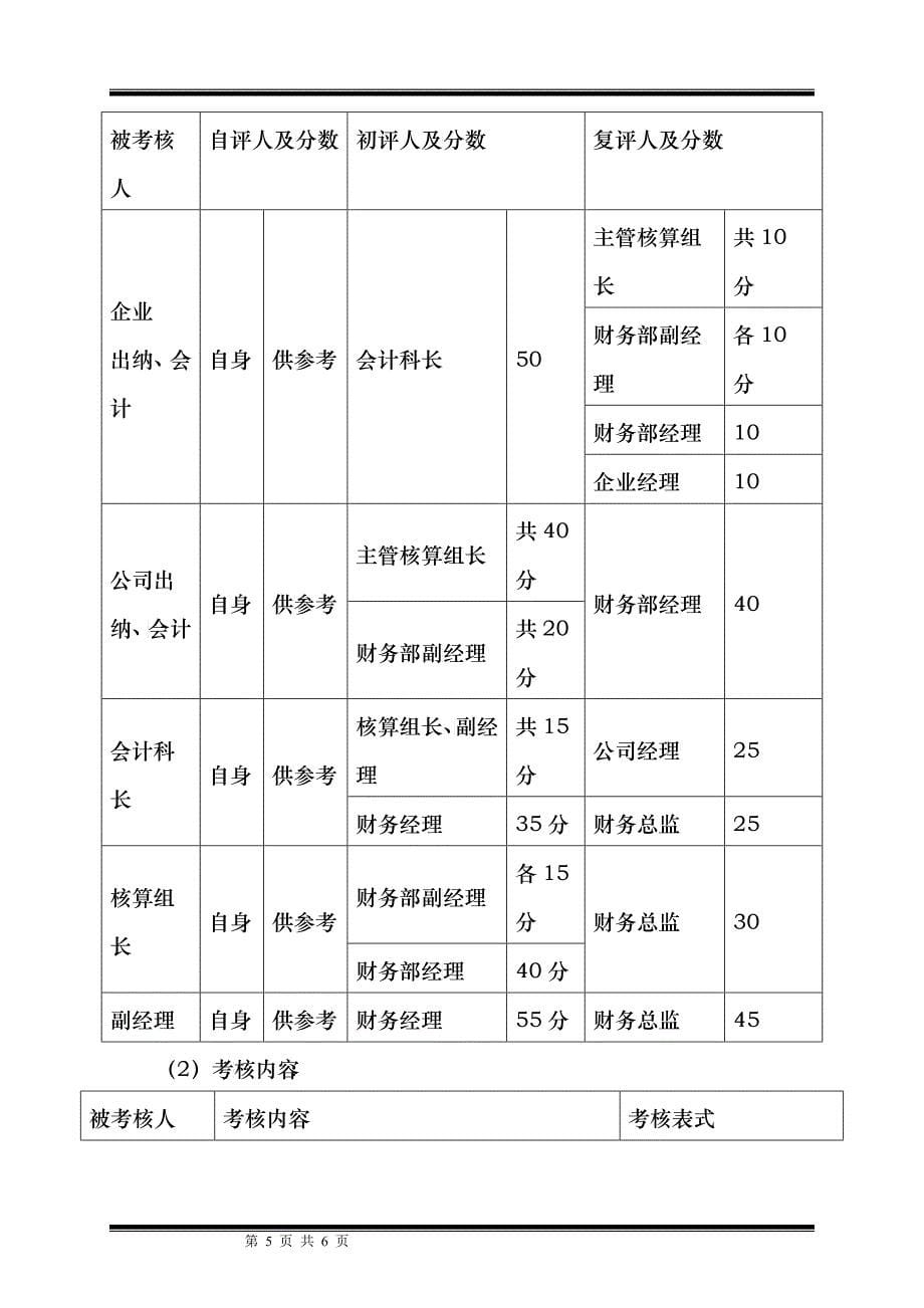 某集团财务人员垂直挂你了与薪酬考核管理办法_第5页