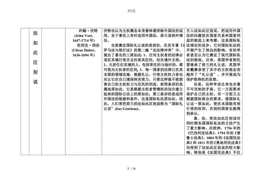 国际私法流派一览表_第5页