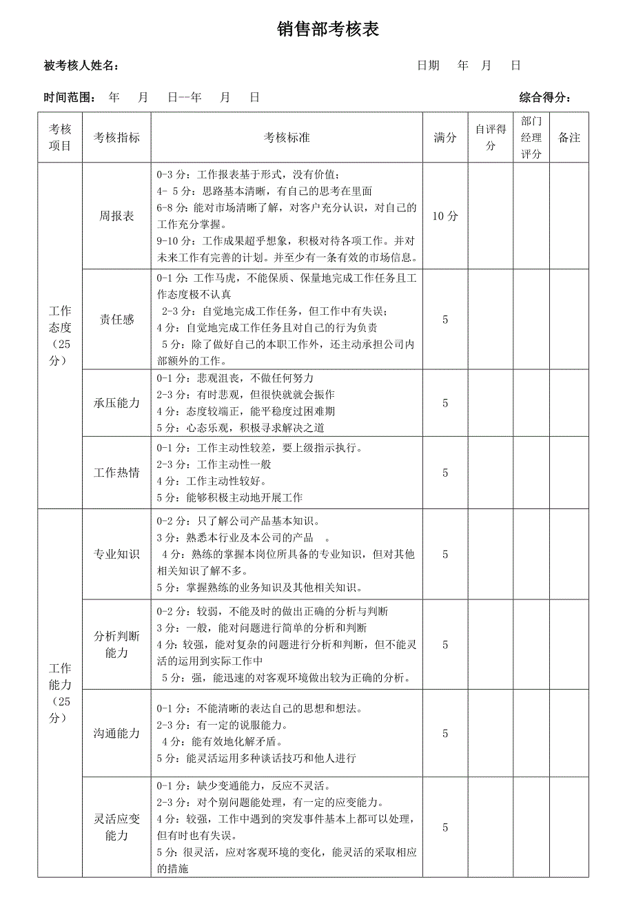 销售部考核表.docx_第4页