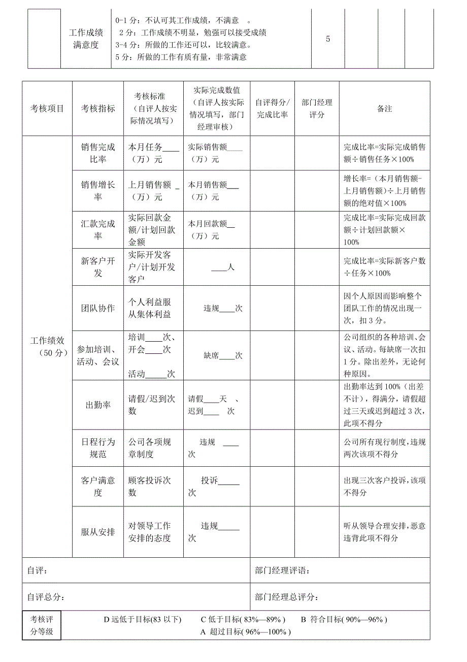 销售部考核表.docx_第5页