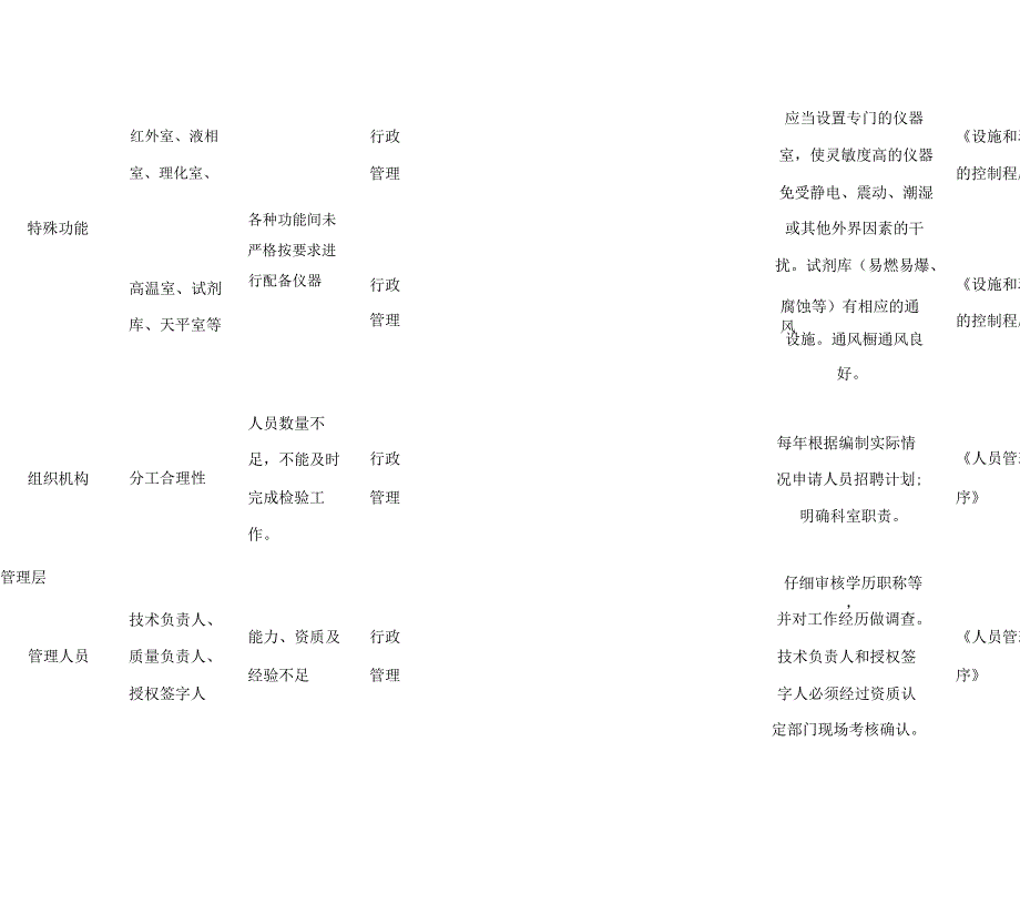 检验检测质量风险评估表_第2页