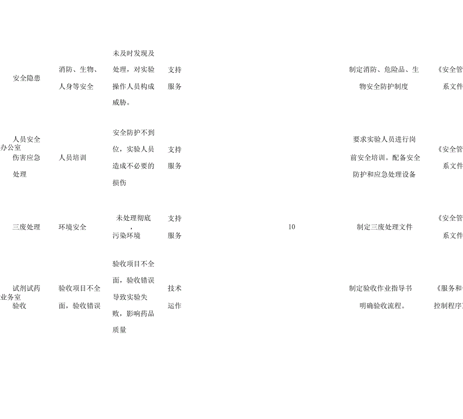 检验检测质量风险评估表_第3页