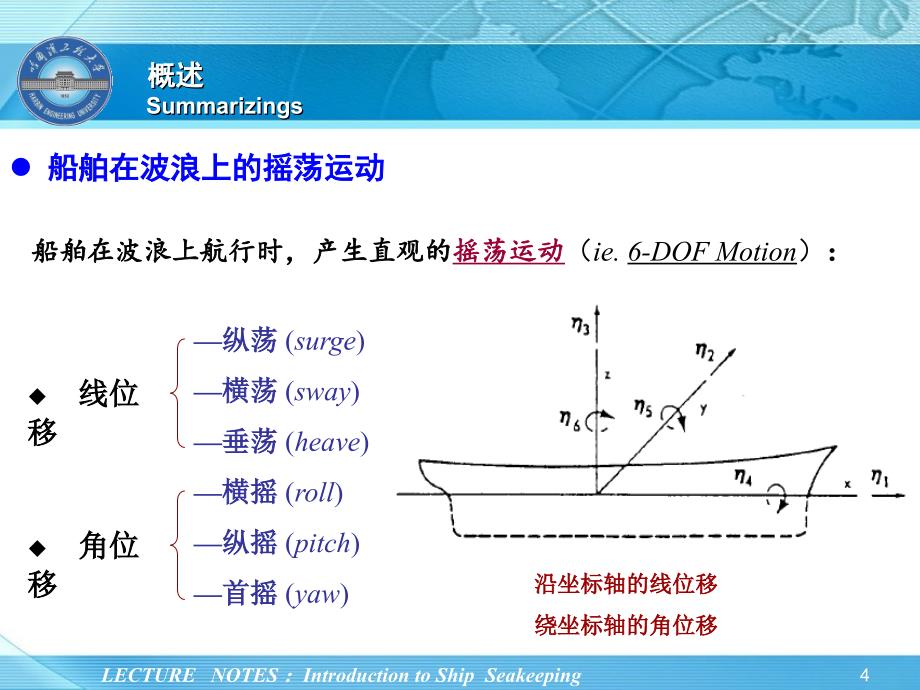 船舶耐波性ch1绪论课件_第4页