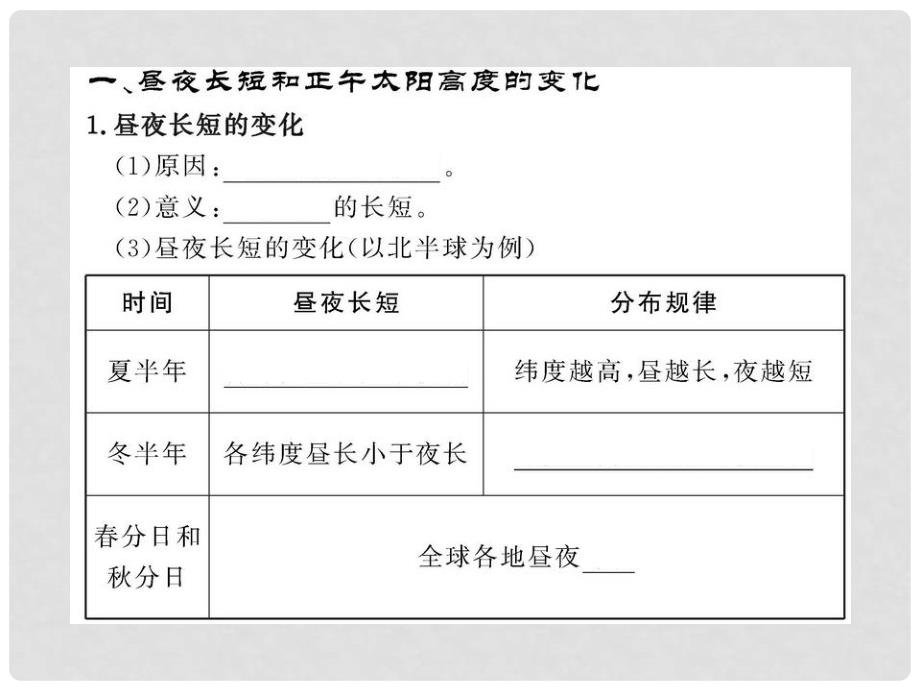 高中地理 1.3.3《昼夜长短和正午太阳高度的变化》课件 新人教版必修1_第3页