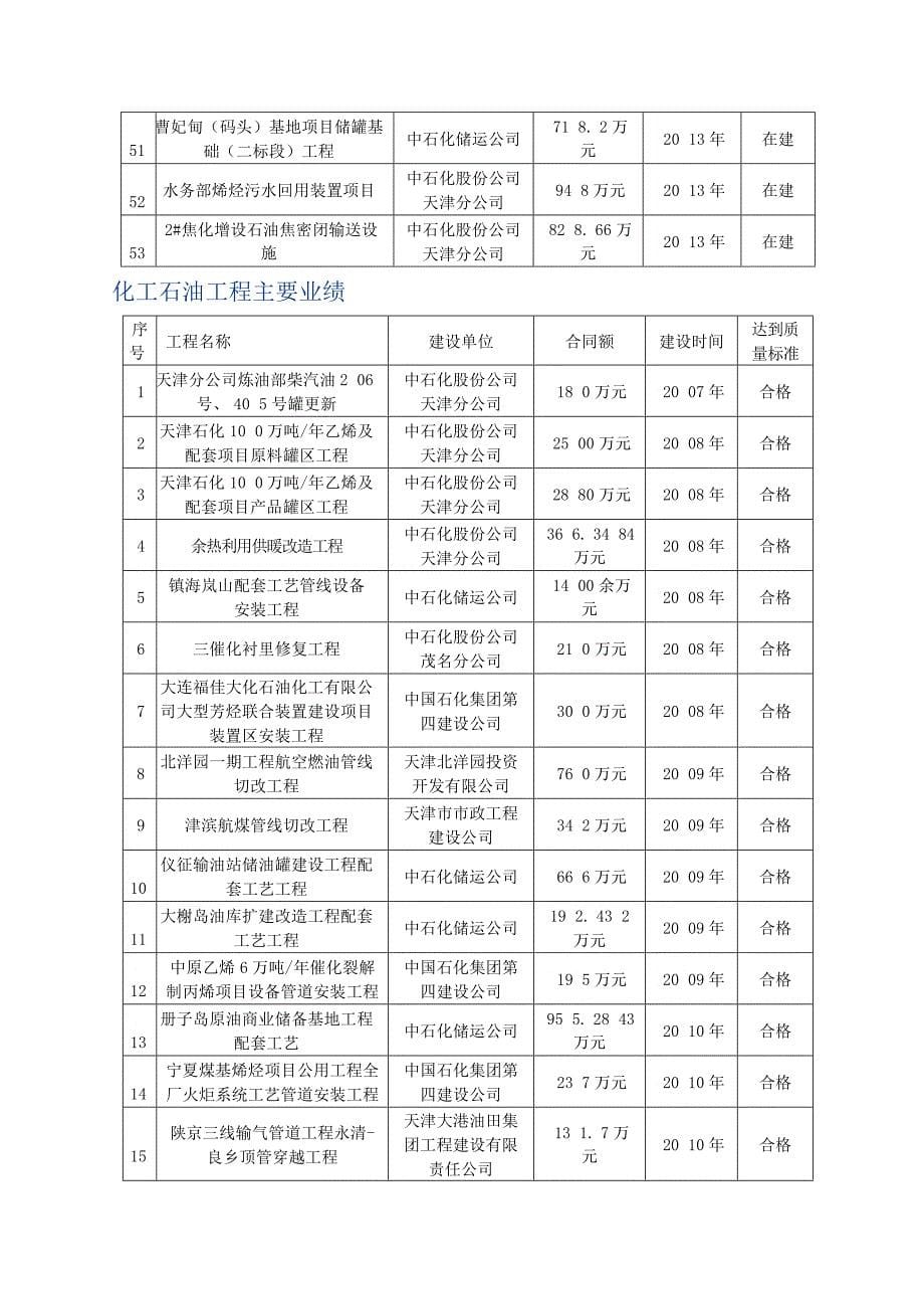 天津海盛石化建筑安装工程有限公司企业资信XXXX年月_第5页