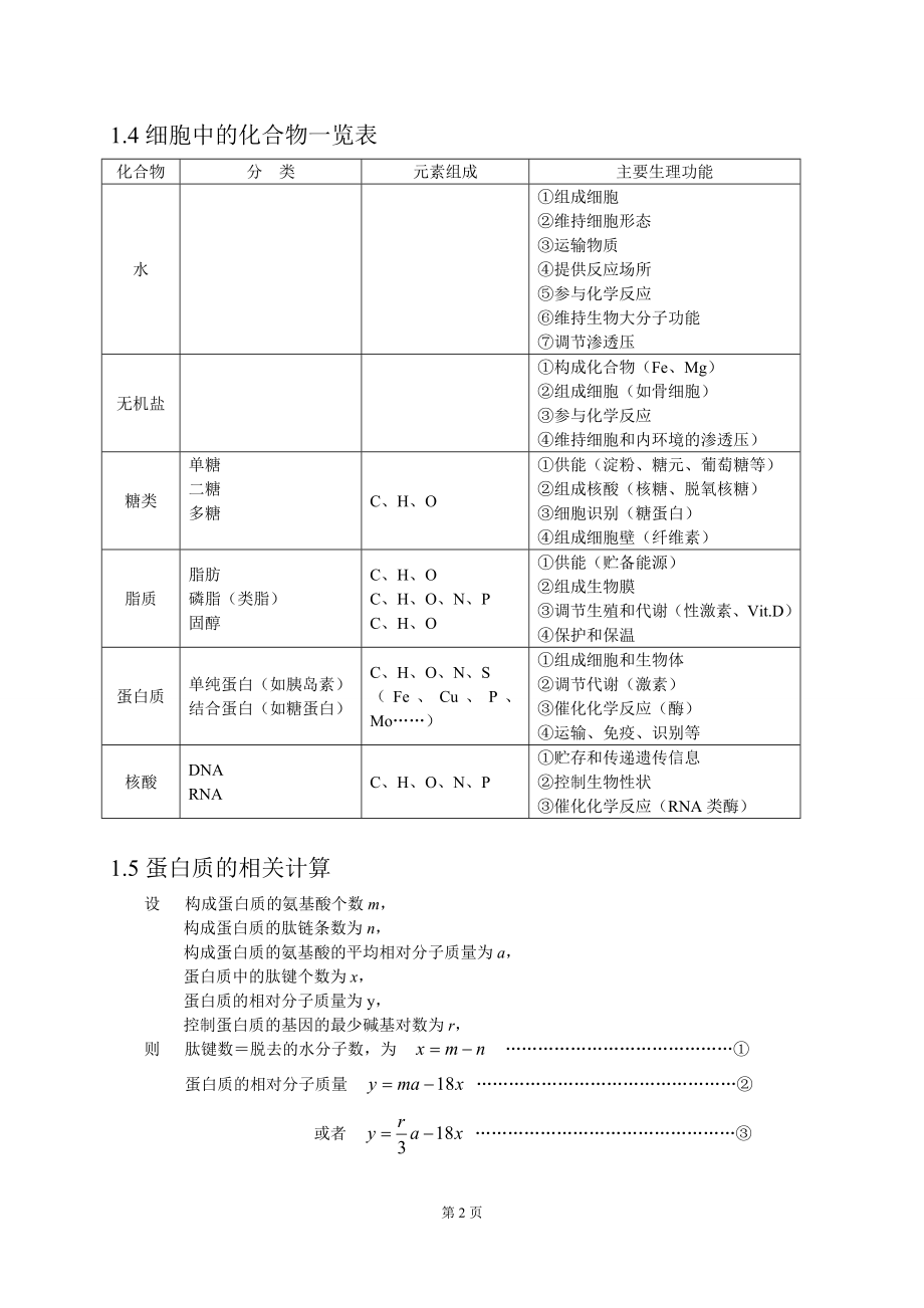 【高中生物】高考生物知识点总结(吐血推荐).doc_第2页