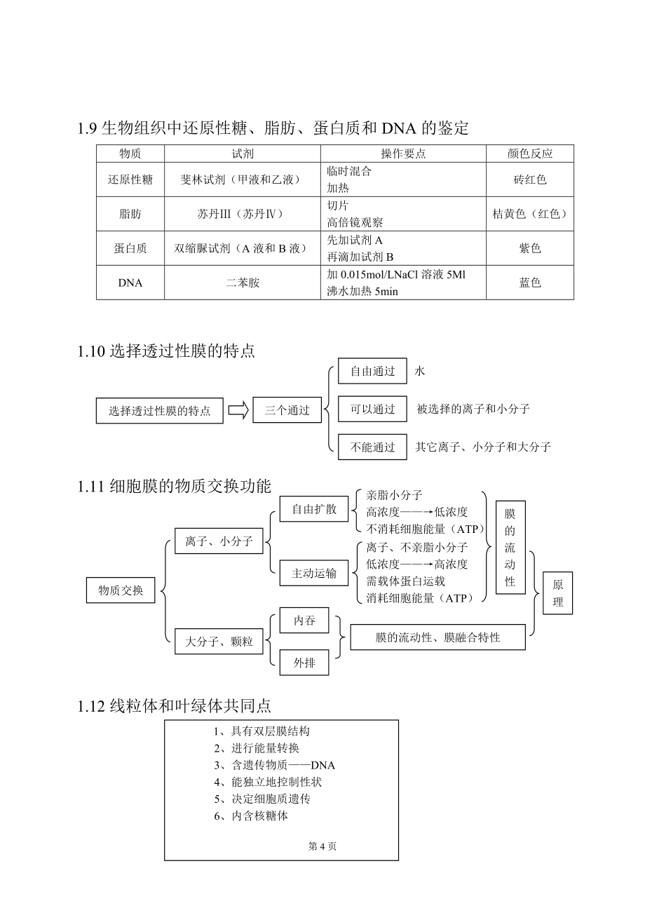 【高中生物】高考生物知识点总结(吐血推荐).doc_第4页