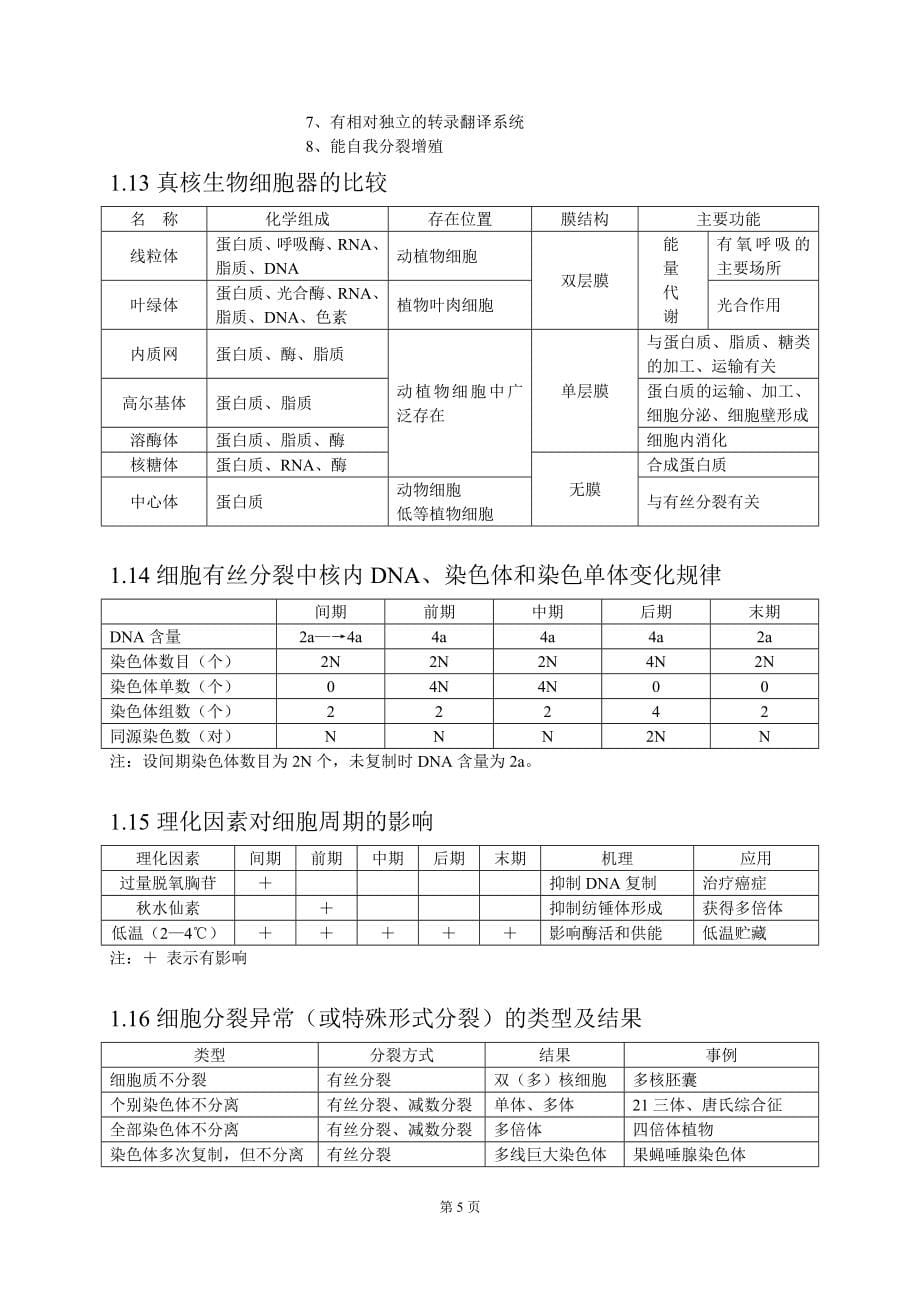 【高中生物】高考生物知识点总结(吐血推荐).doc_第5页