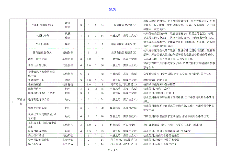 危险有害因素分析报告LEC表_第5页