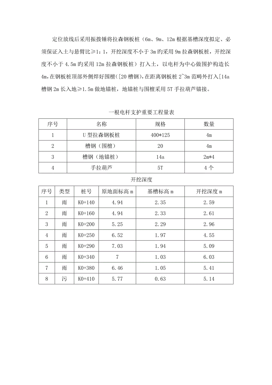 高压电杆加固方案_第2页