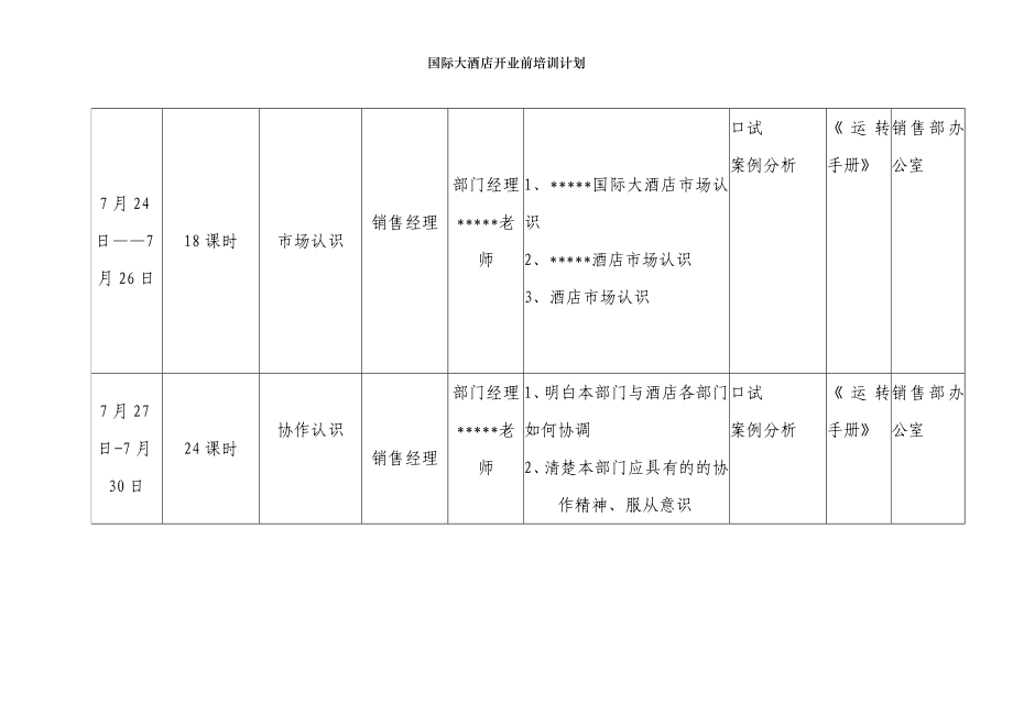 国际大酒店开业前培训计划_第4页