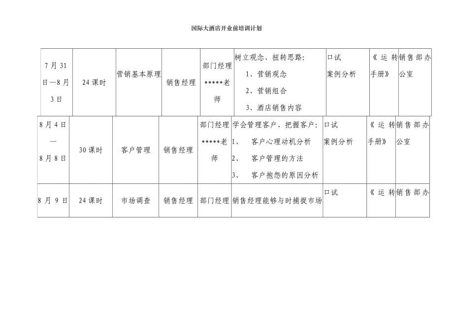 国际大酒店开业前培训计划_第5页