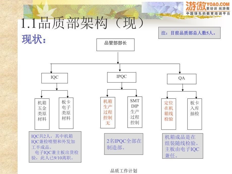 品质工作计划_第5页