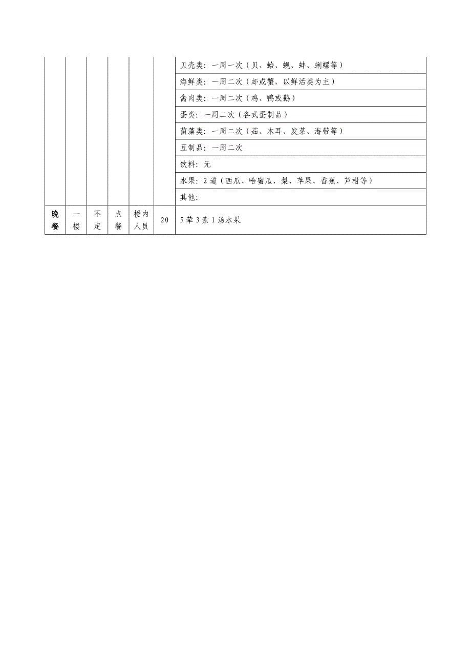 [整理版]机关食堂承包合同(机关餐厅)_第5页