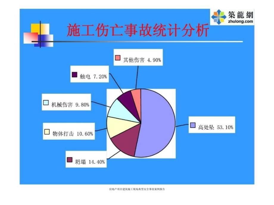 房地产项目建筑施工现场典型安全事故案例报告课件_第4页