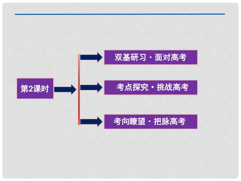 高考数学总复习 第8章第2课时课件 文 新人教B版_第2页