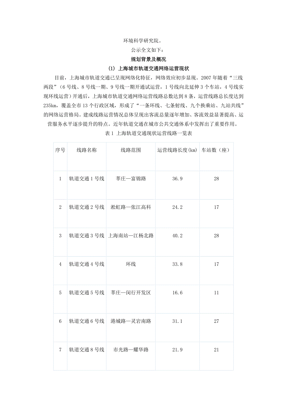 (精品)上海地铁规划图_第2页