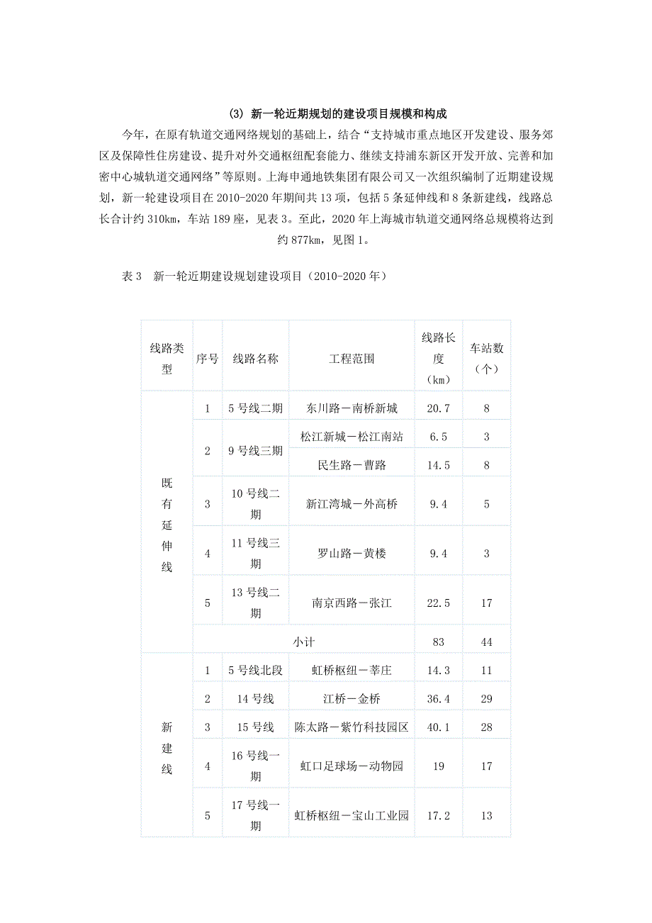 (精品)上海地铁规划图_第4页