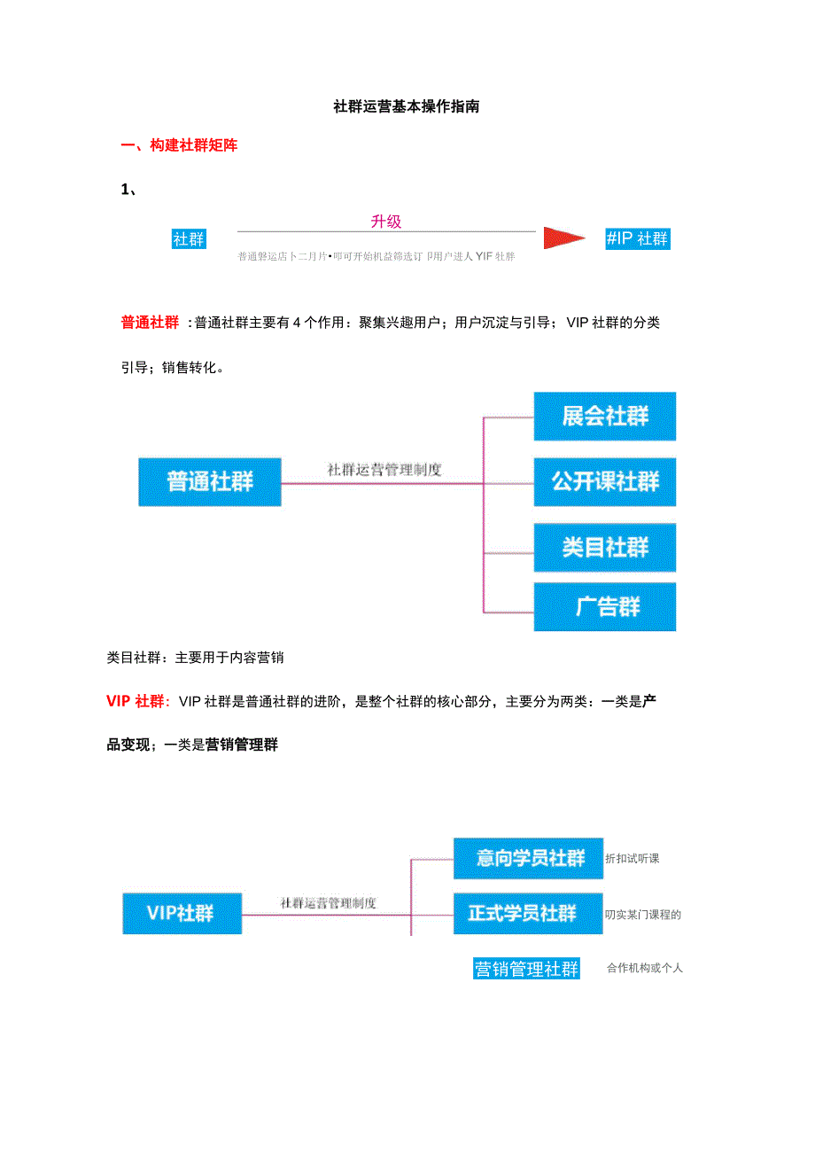社群运营基本操作指南_第1页