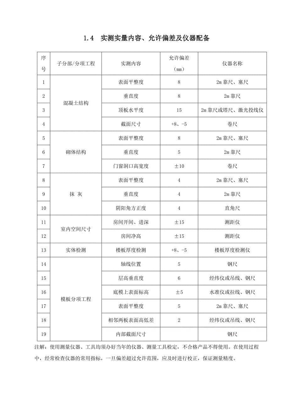 实测实量实施细则_第5页