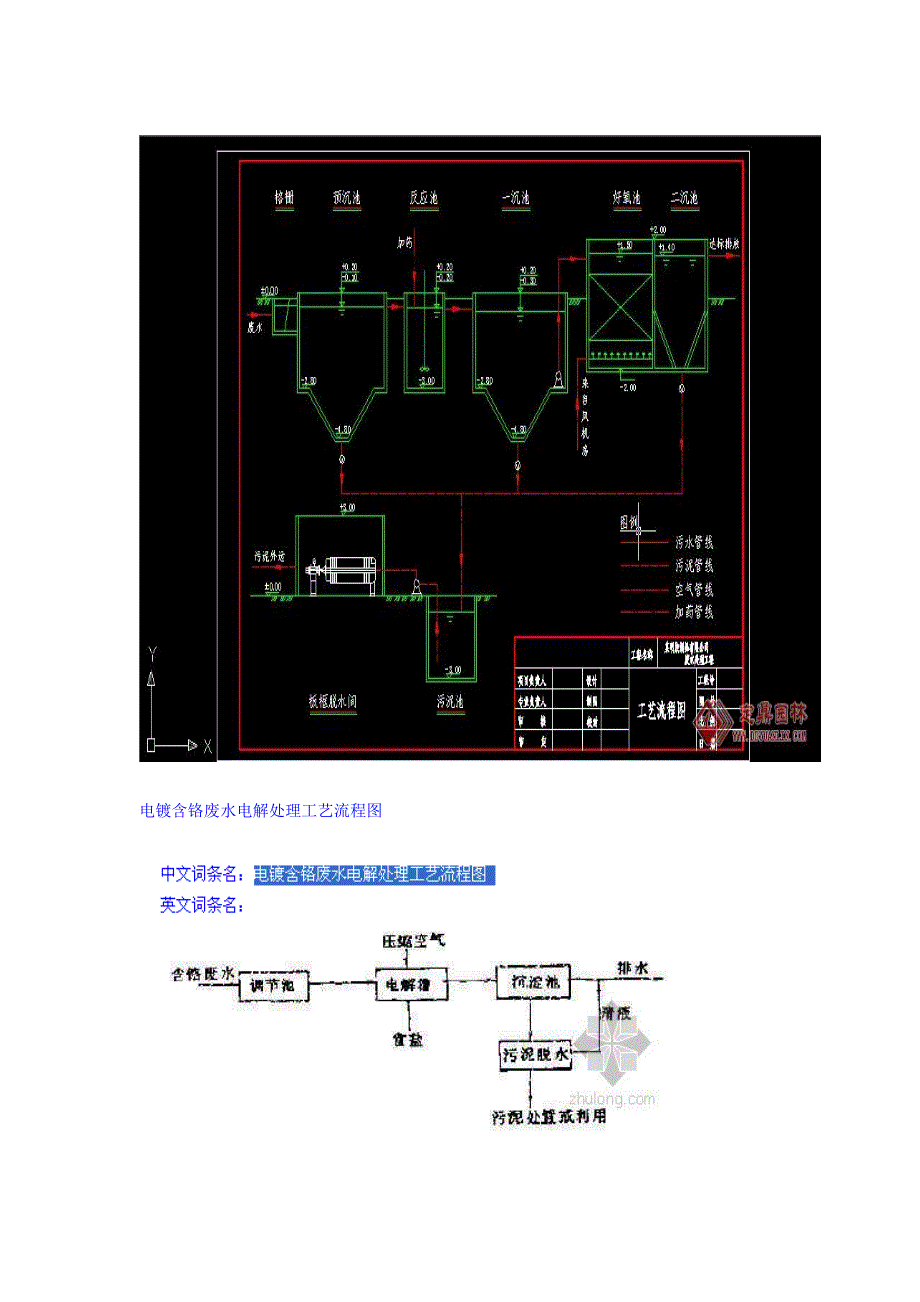 电镀含铬废水电解处理工艺流程图.doc_第1页