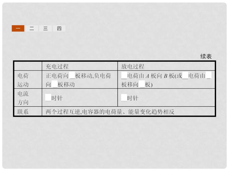 高中物理 第一章 静电场 1.8 电容器的电容课件 新人教版选修31_第4页