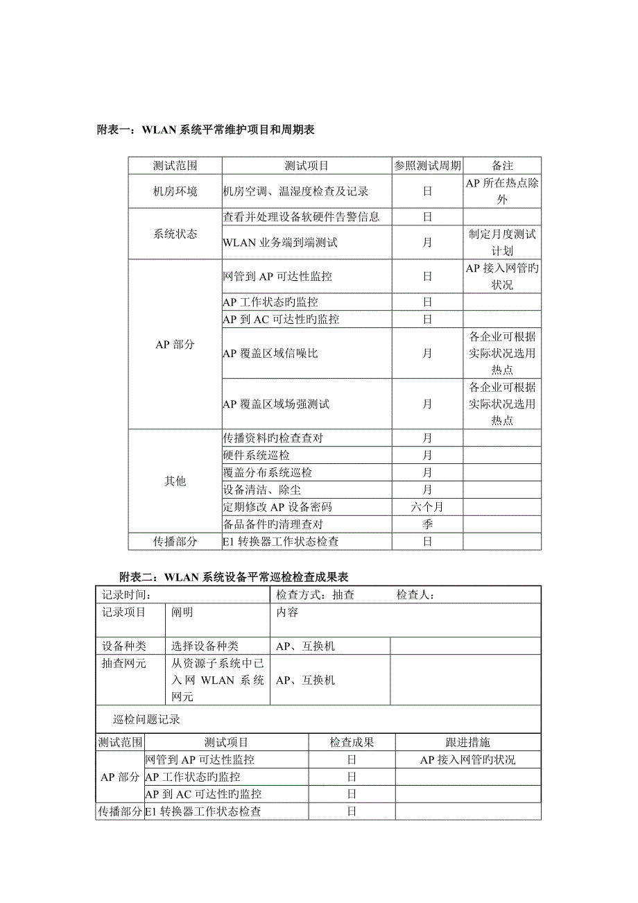 WLANAP日常操作维护规范_第4页