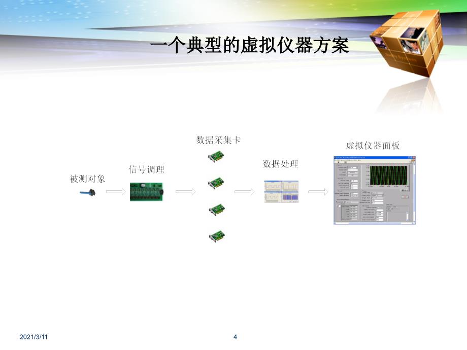 LabVIEW编程基础_第4页