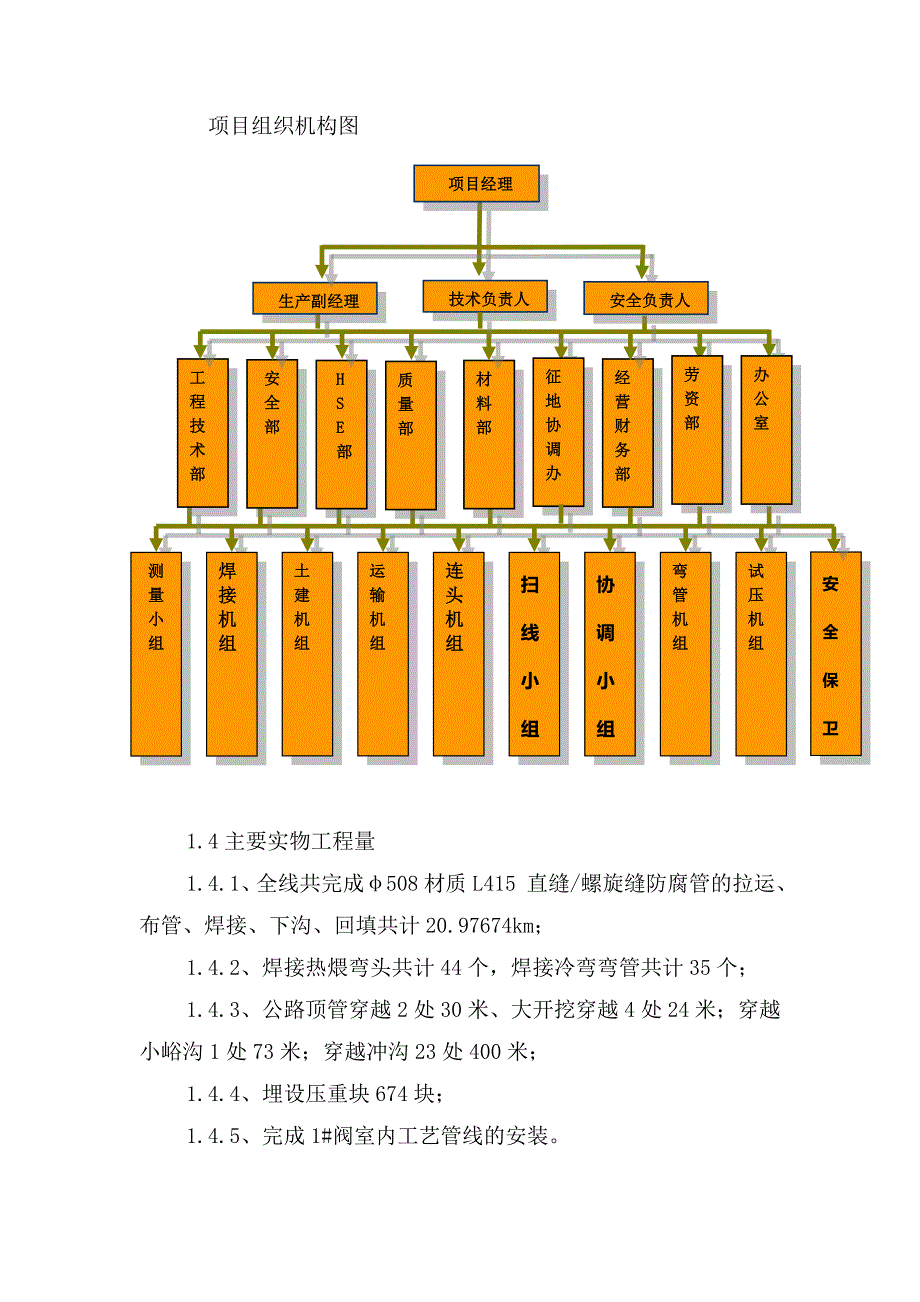 天然气管道施工总结.doc_第4页