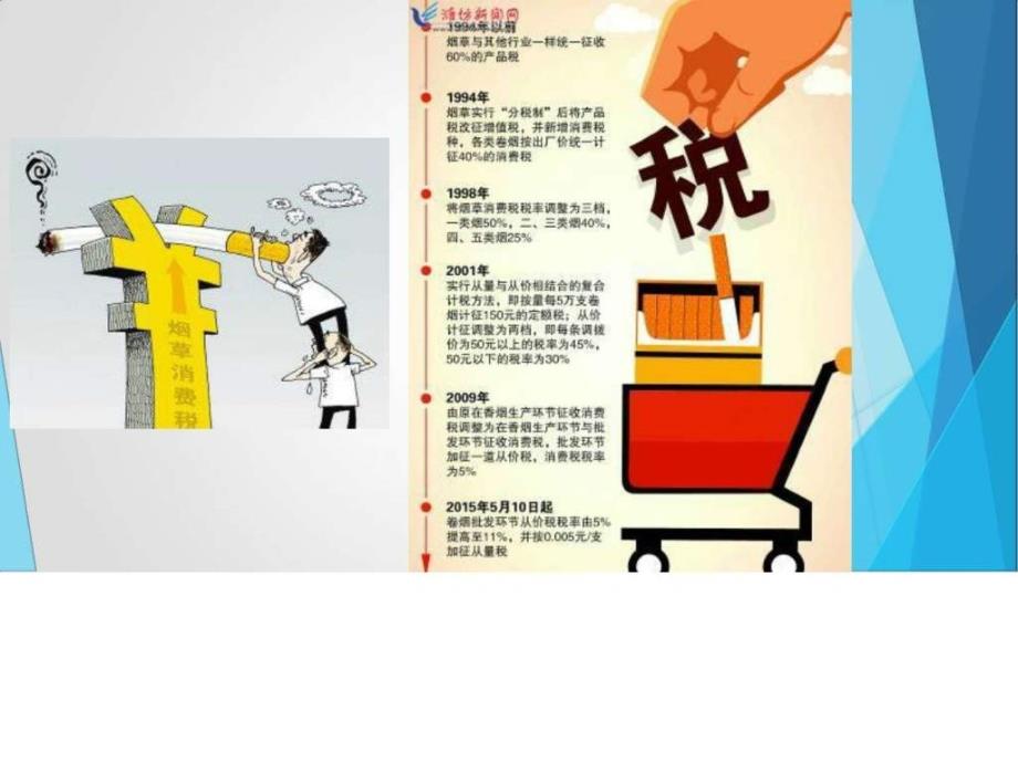 第6章消费税图文.ppt_第3页