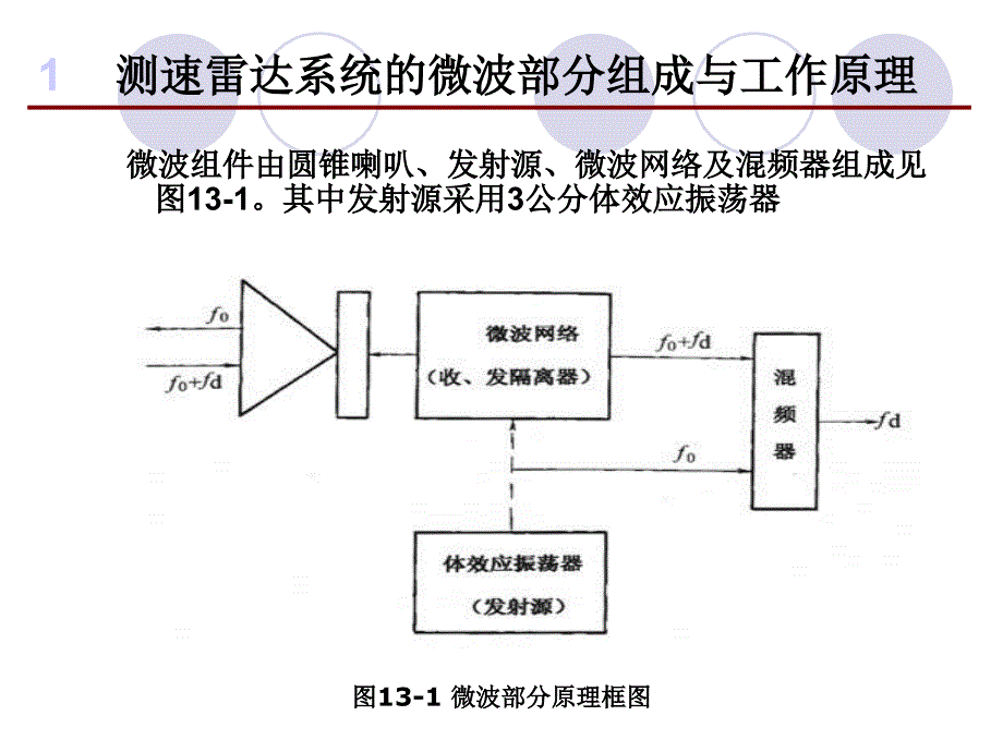 雷达速度检测原理与实际应用_第2页