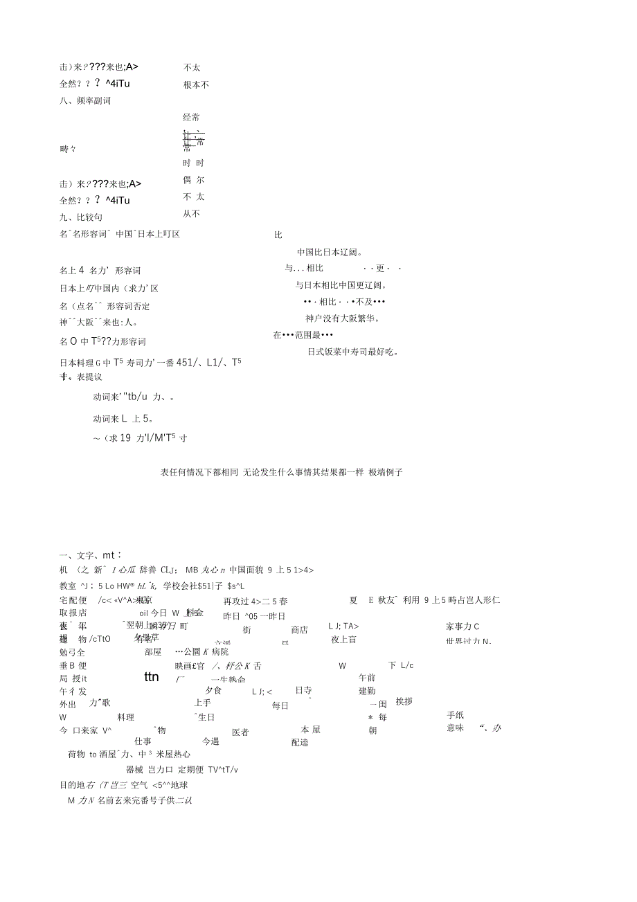 日语本科自考复习_第2页