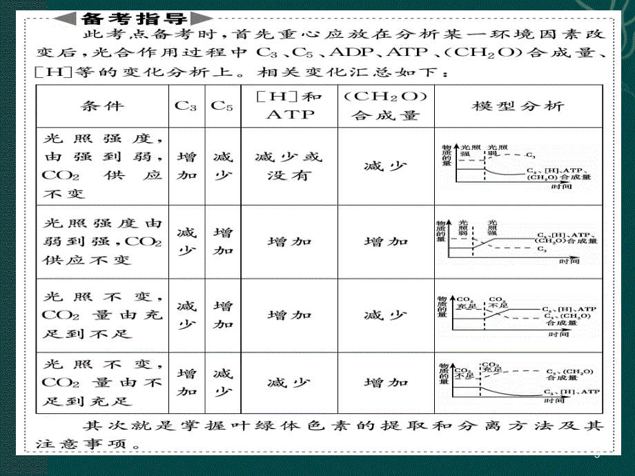 高考二轮复习光合作用与呼吸作用专题_第3页