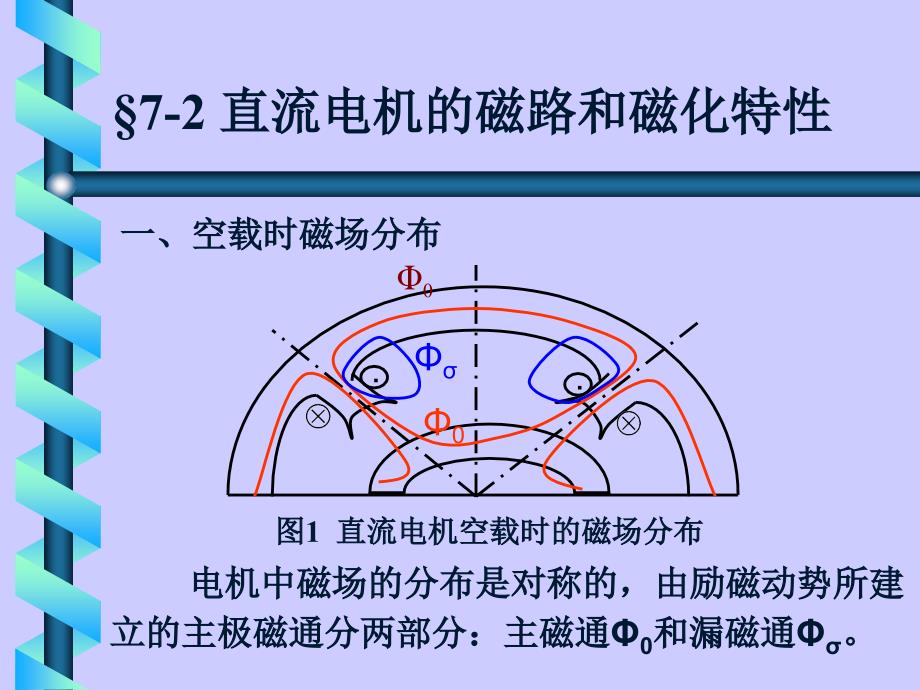 第7章直流电机的磁路和电枢绕组_第2页