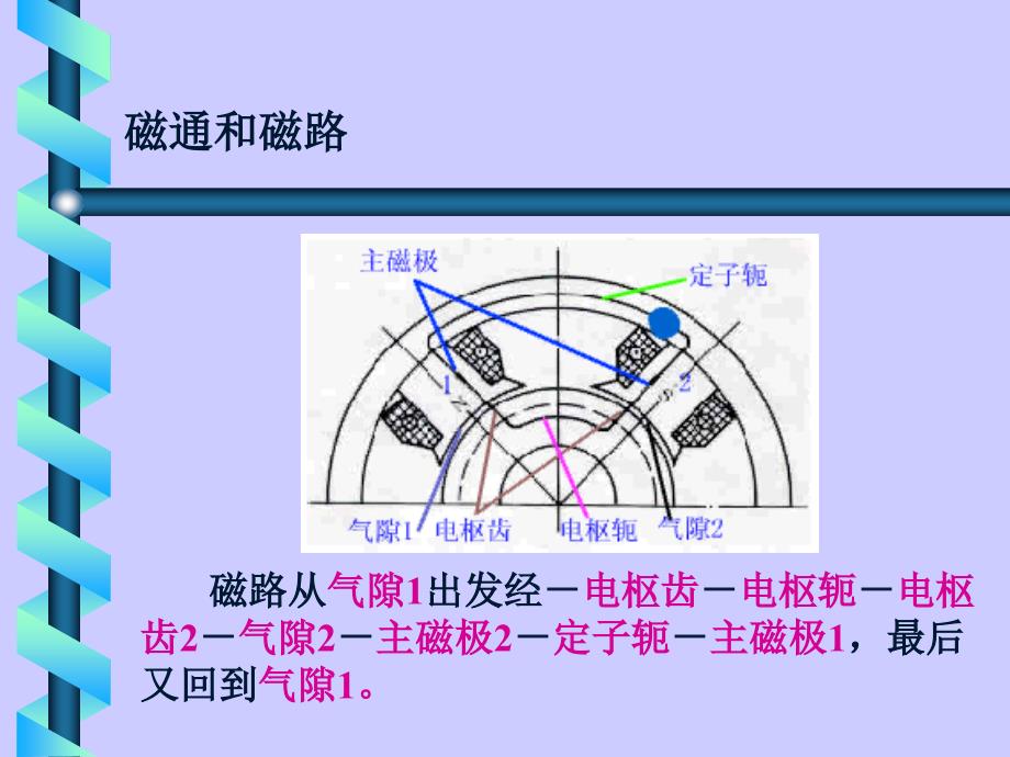 第7章直流电机的磁路和电枢绕组_第3页