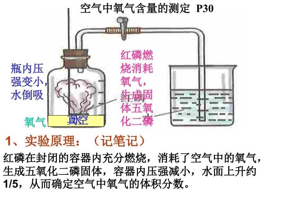 2.1空气的成分[精选文档]_第5页