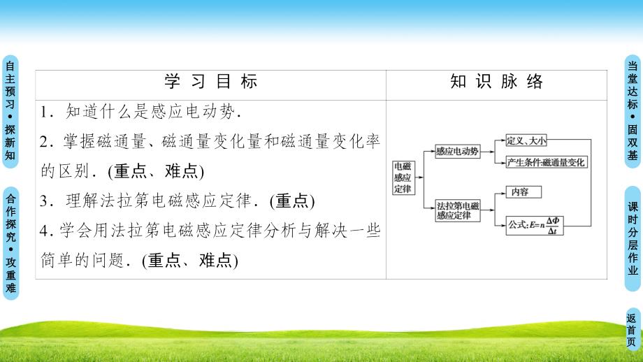 18-19 第3章 二、法拉第电磁感应定律_第2页