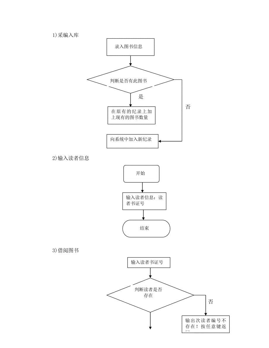 数据结构课程设计报告图书管理系统_第5页