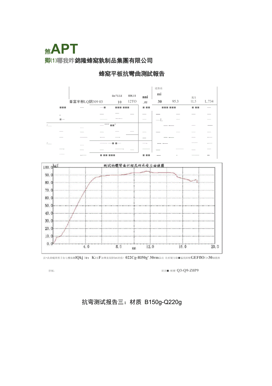 蜂窝纸板参数_第4页