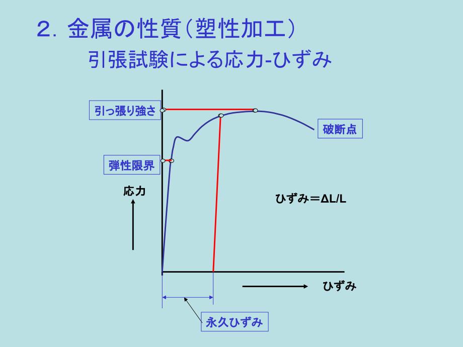 日本冷间锻造之基础冷锻冷挤压冷镦基础知_第3页