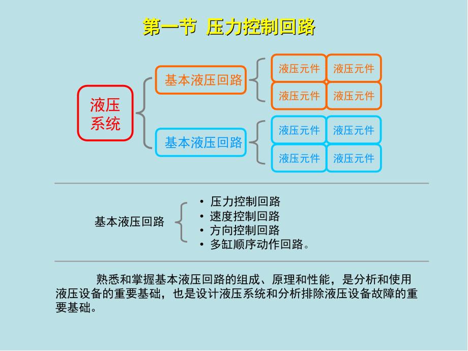 《液气压传动》第二章课件_第4页