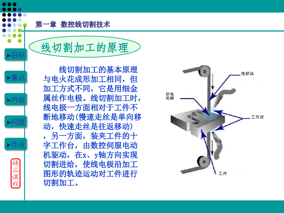 线切割(快走丝)培训课件_第1页
