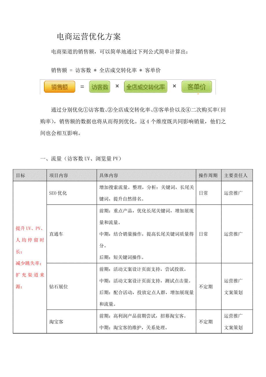 天猫电商运营优化销量提升方案_第1页