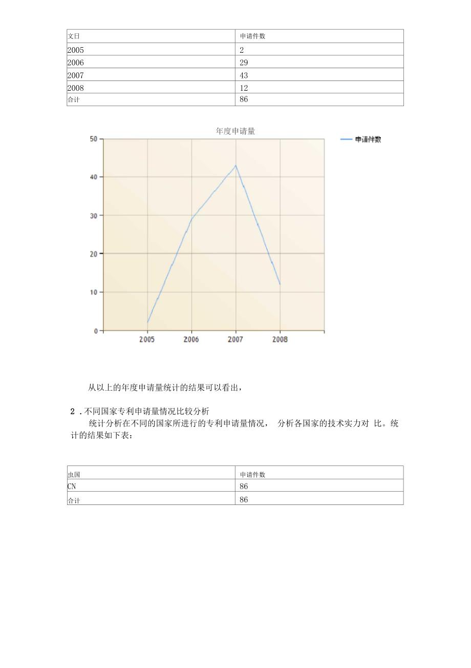 分析分析报告自动生成器使用说明_第4页